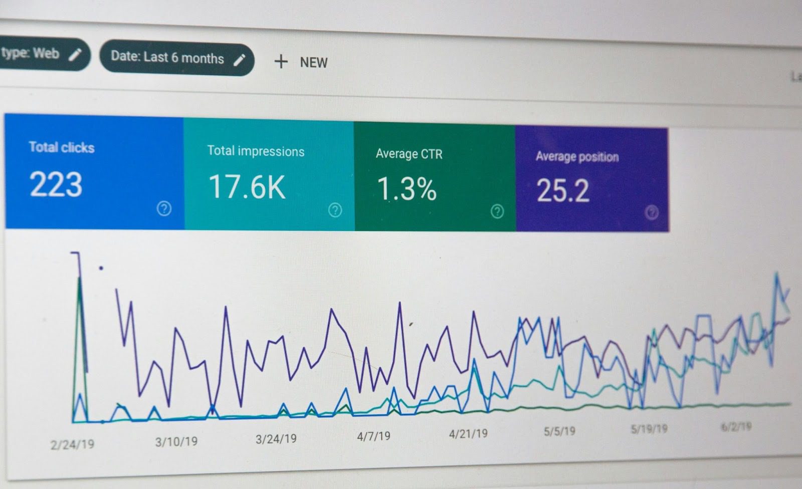 3 Key Steps to Improve Marketing Efforts for Lasting Growth 7 Screenshot of website analytics display, showing total clicks, impressions, average click-through rate, and average position over a six-month period. 3 Key Steps to Improve Marketing Efforts for Lasting Growth